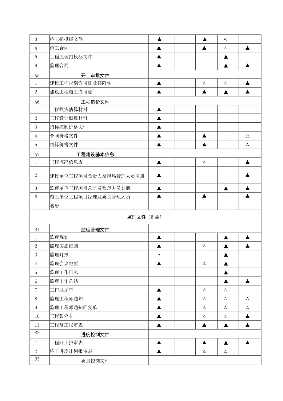 房屋建筑工程文件归档范围.docx_第2页