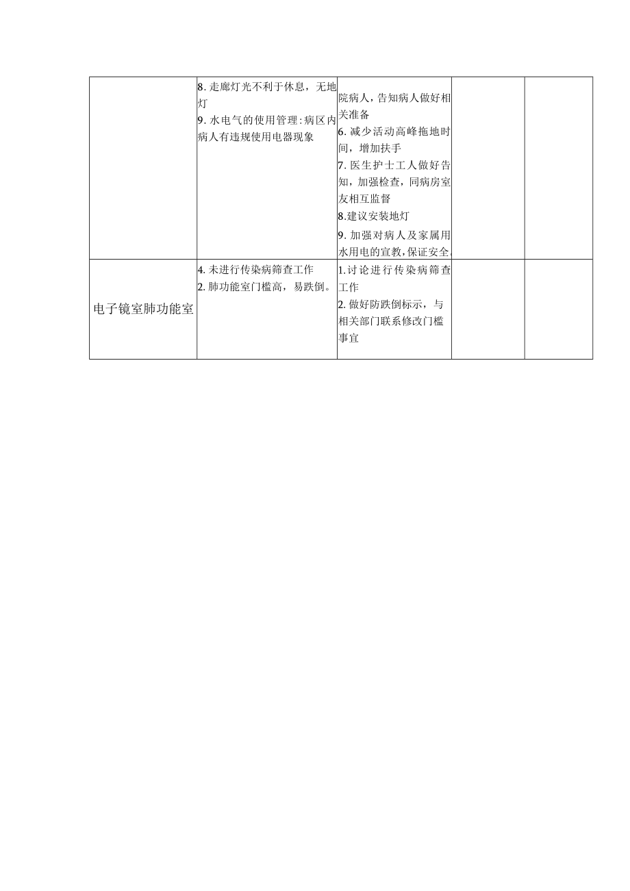 医疗安全专项整治活动情况（呼吸内科）.docx_第3页