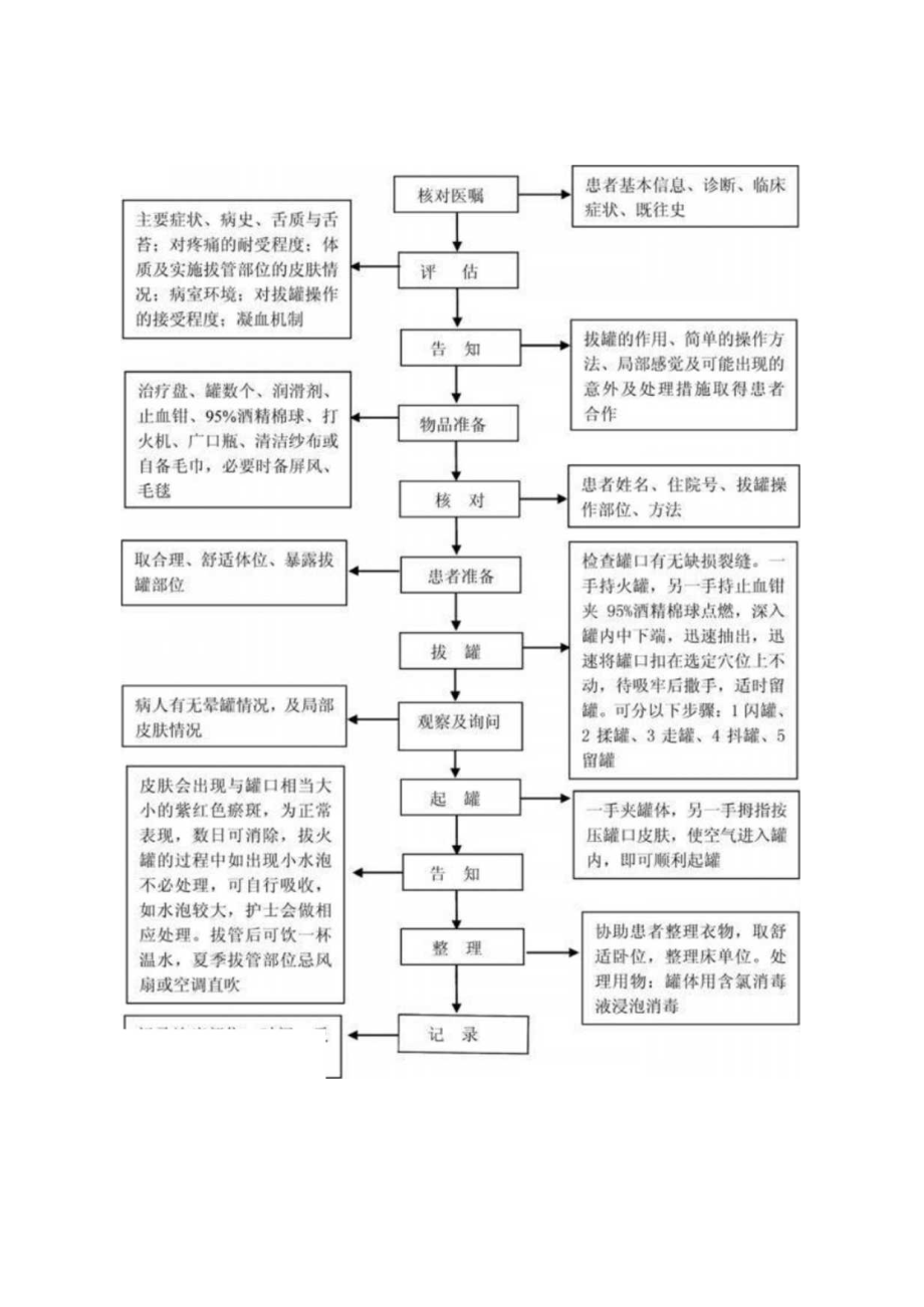 中医护理技术操作平衡火罐技术操作流程与考核评分标准.docx_第1页