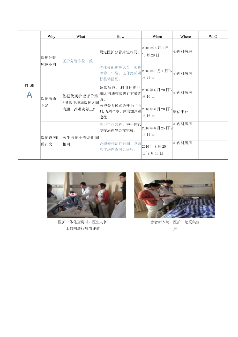 心内科提高医护一体化晨查房的执行率医院持续质量改进PDCA项目汇报书.docx_第2页