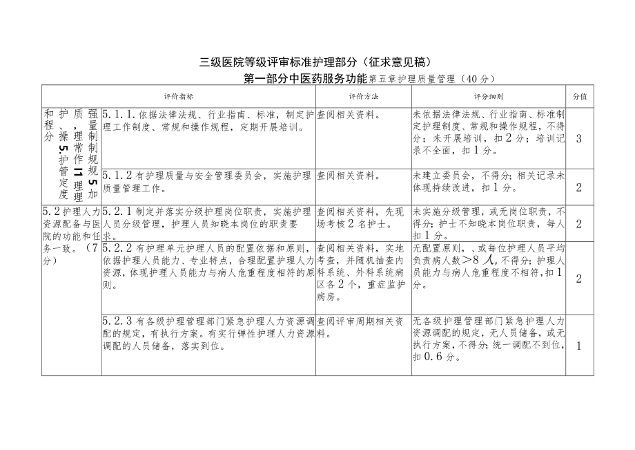 三级医院等级评审标准护理部分.docx_第1页