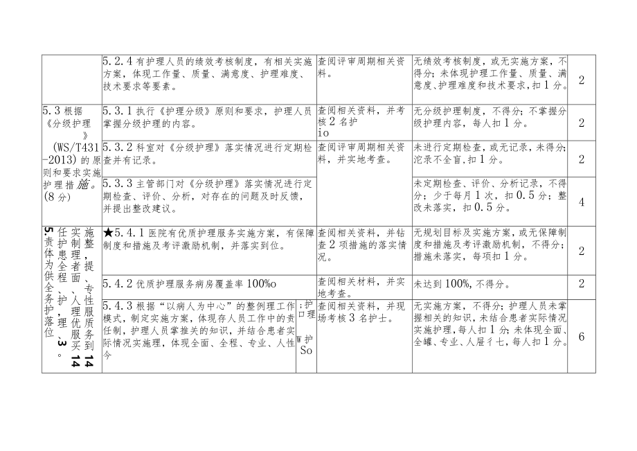 三级医院等级评审标准护理部分.docx_第2页