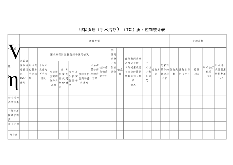 肿瘤外科甲状腺癌（手术治疗）（TC）与甲状腺结节（手术治疗）（TN）单病种质量控制统计表.docx_第1页