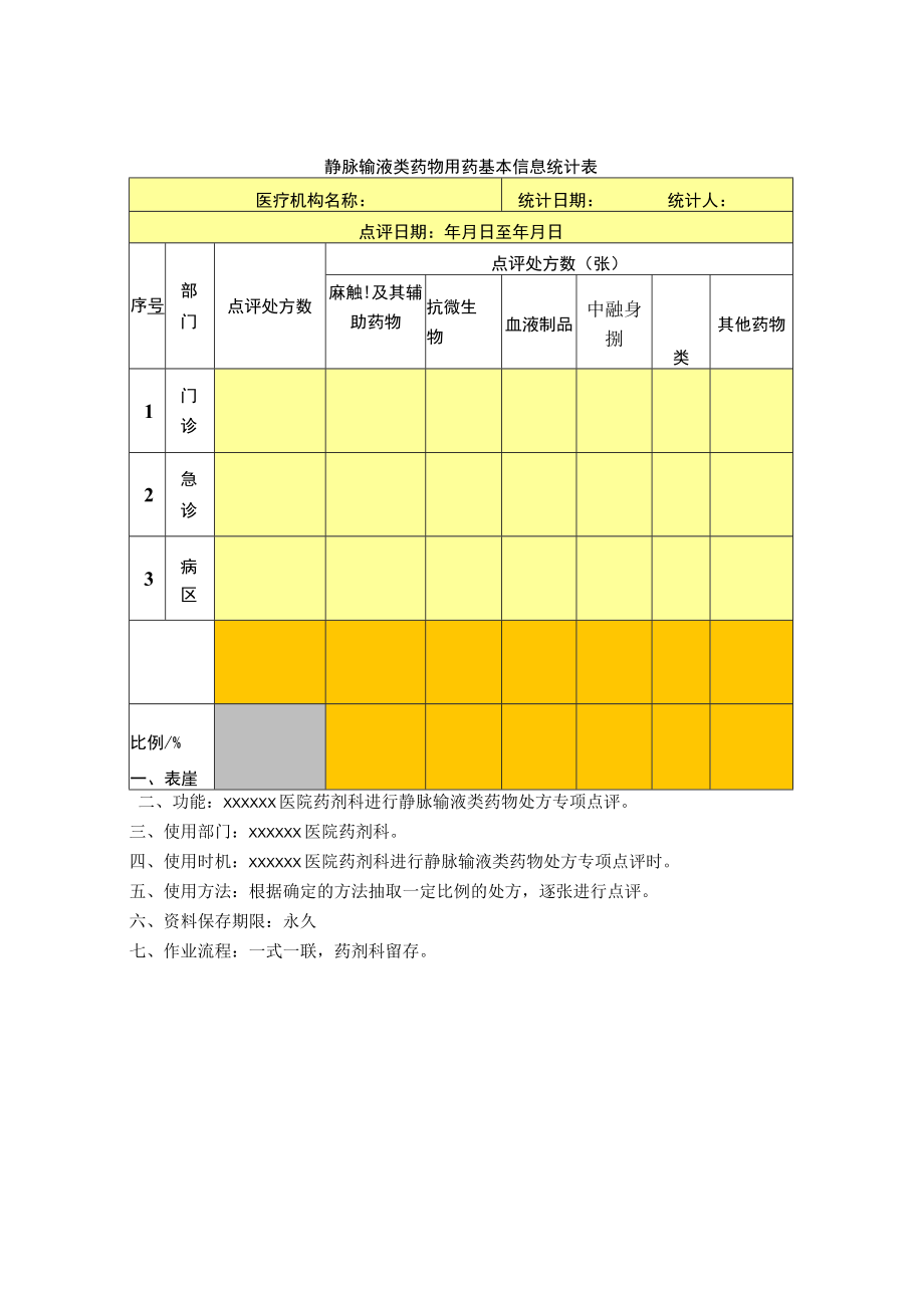 药剂科静脉输液类药物用药基本信息统计表.docx_第1页