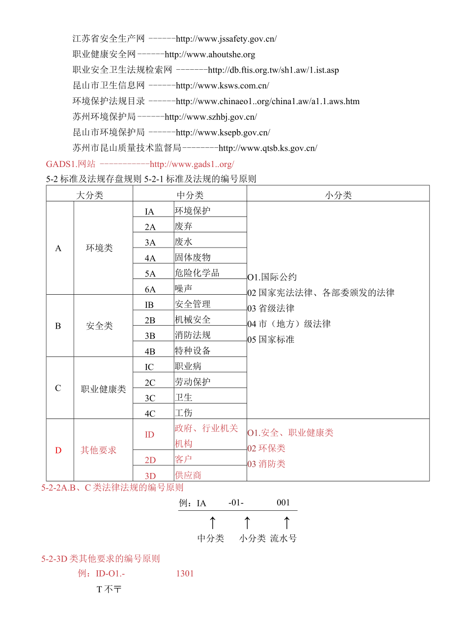 法津、法规识别获取与传达管理规定.docx_第2页