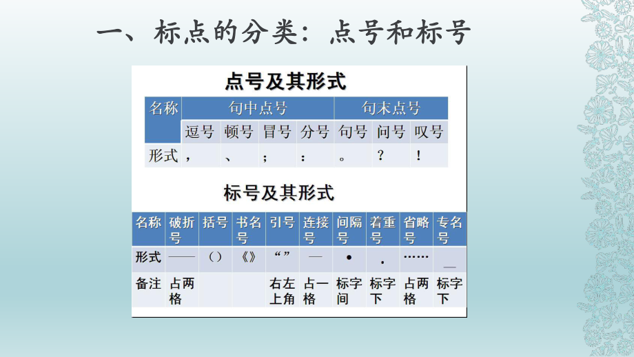 正确使用标点符号课件.pptx_第3页