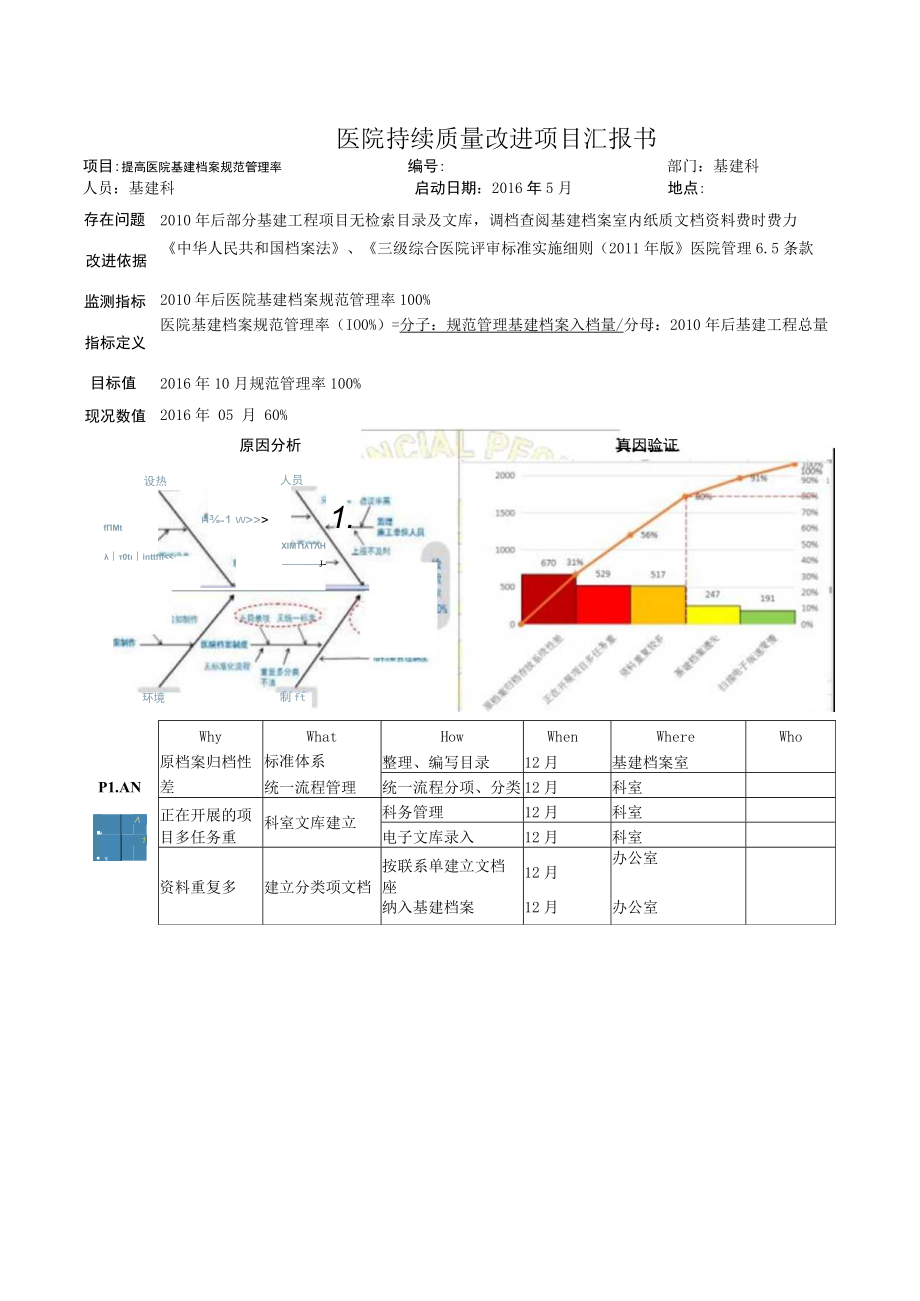 基建科提高基建科工程资料规范管理率医院持续质量改进PDCA项目汇报书.docx_第1页