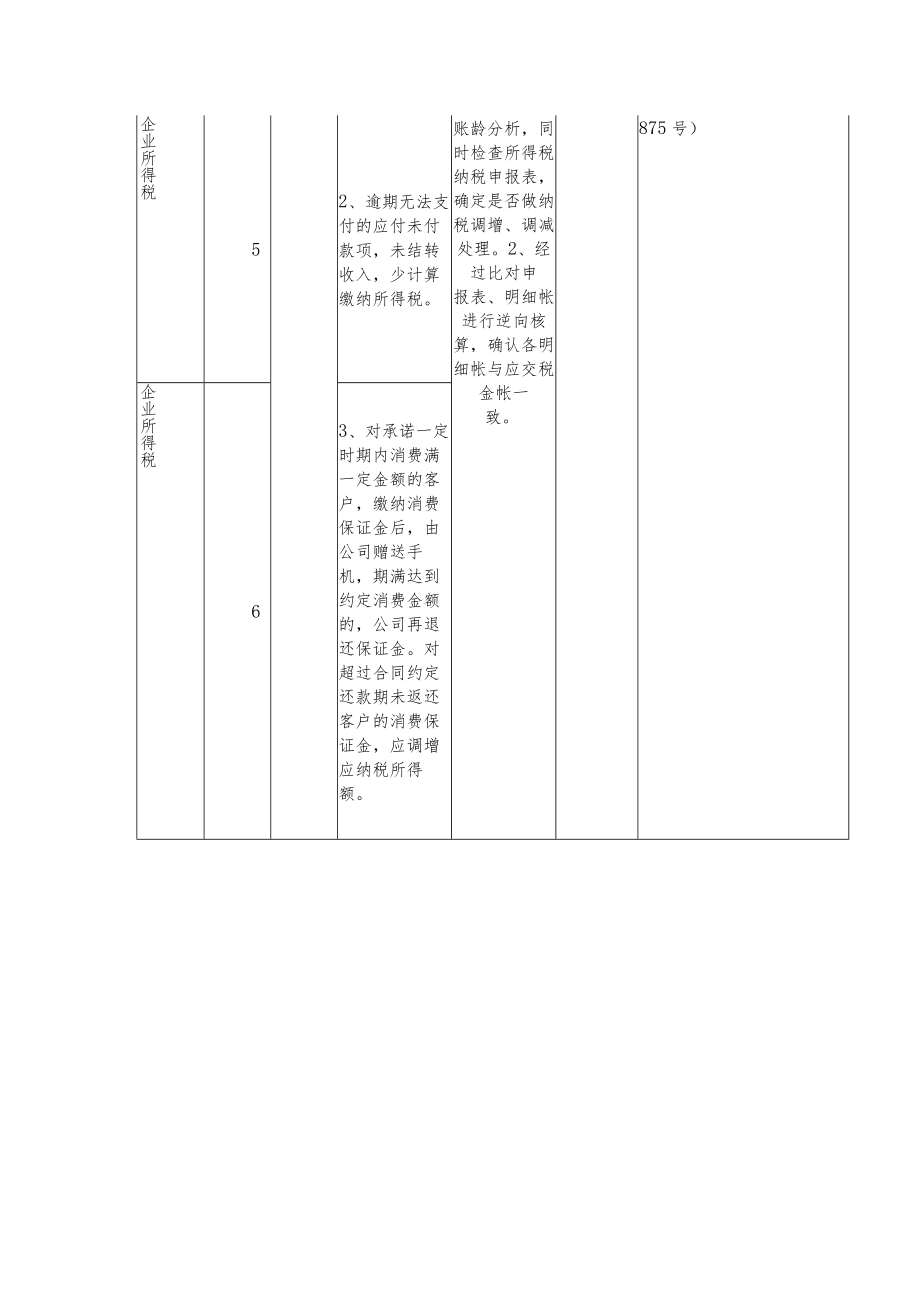 电信行业企业税收风险特征表.docx_第2页