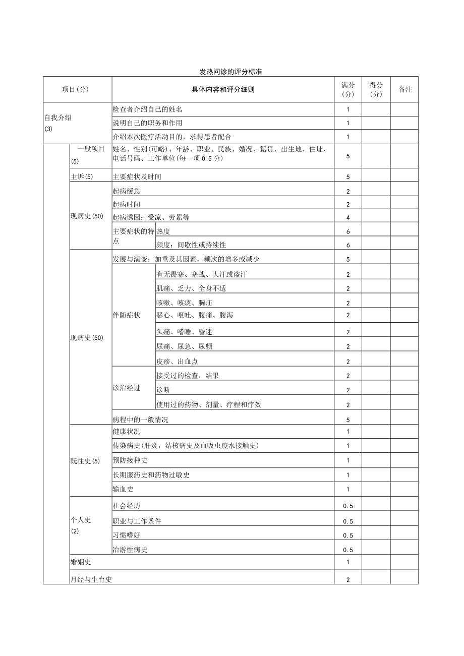 内科医师规范化培训临床问诊检查操作-发热问诊的评分标准.docx_第1页