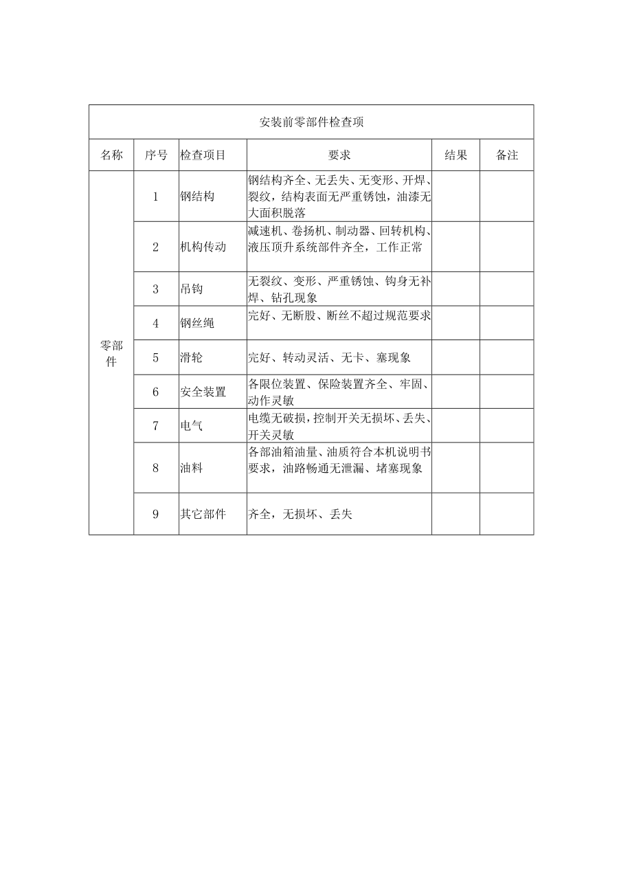 塔式起重机安装自检表.docx_第2页