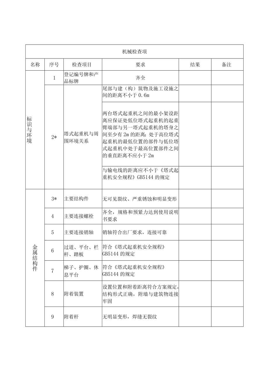 塔式起重机安装自检表.docx_第3页