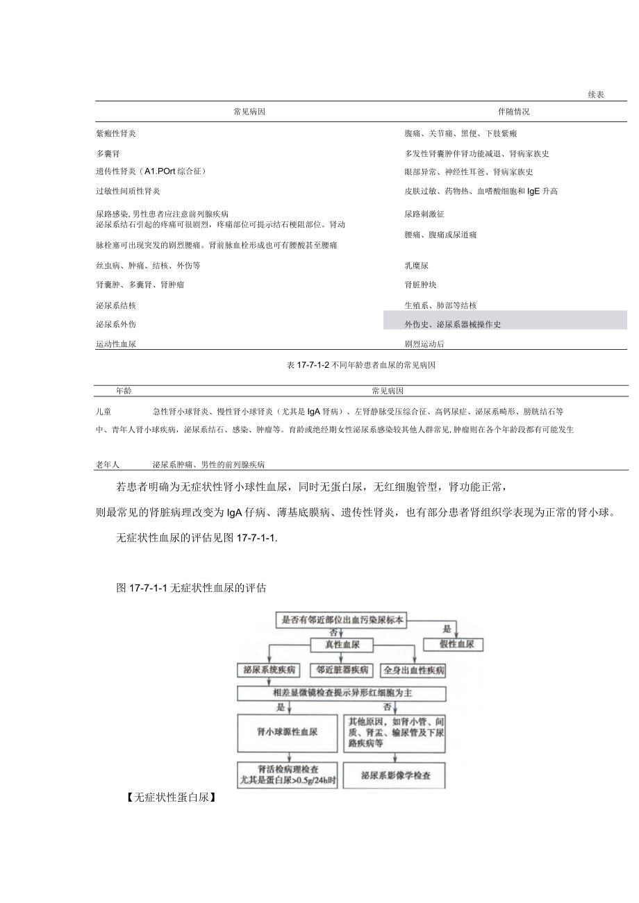 肾病科无症状蛋白尿和或血尿诊疗规范2023版.docx_第2页