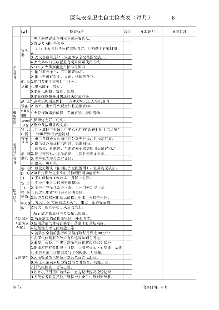 医院安全卫生自主检查表.docx_第1页