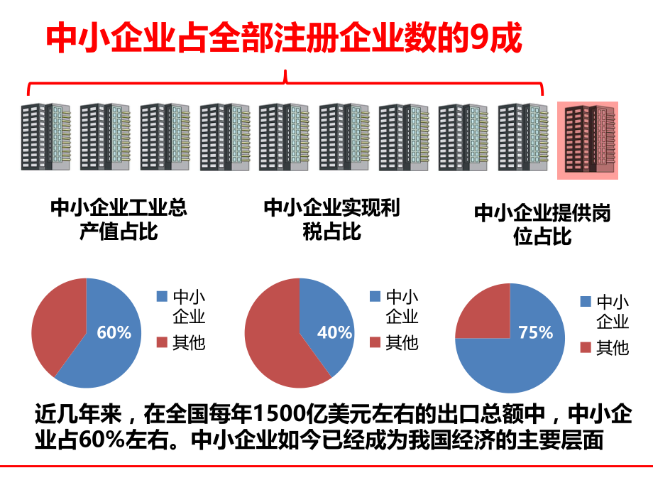 中小企业平均寿命仅2.5.pptx_第2页