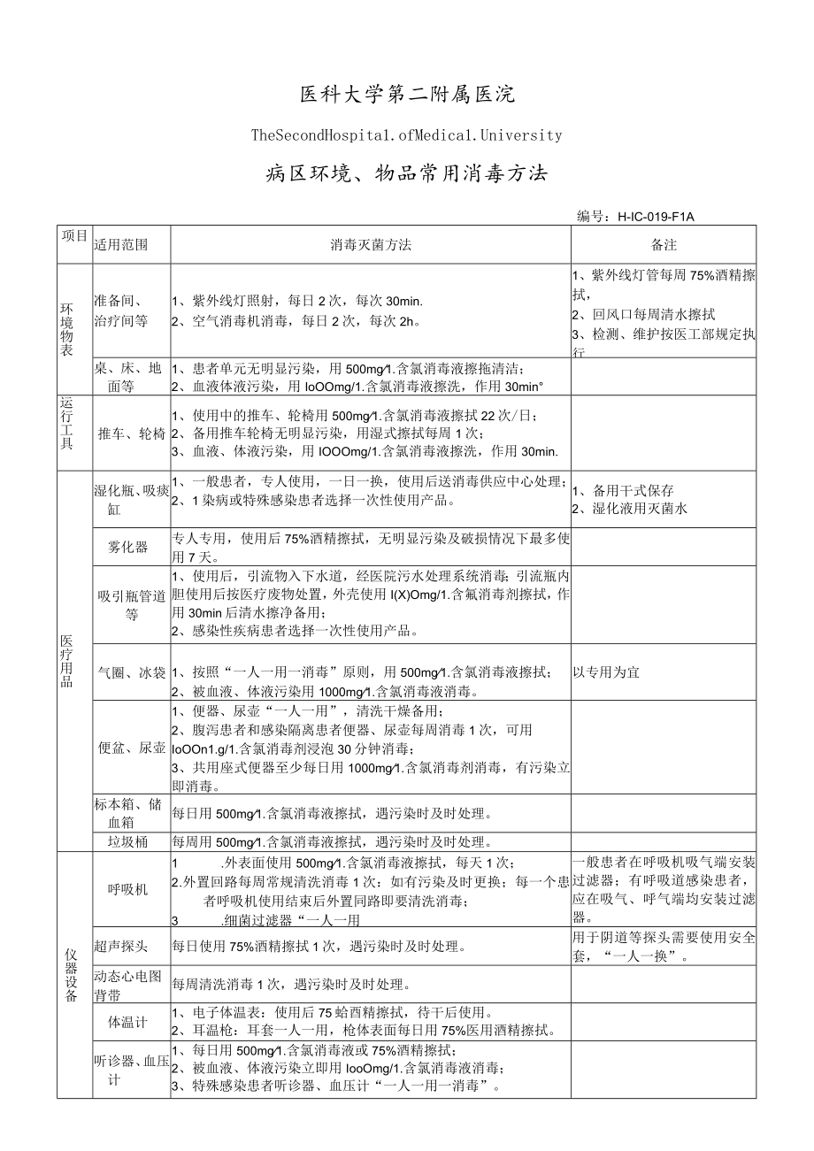 医院病区环境、物品常用消毒方法说明表.docx_第1页