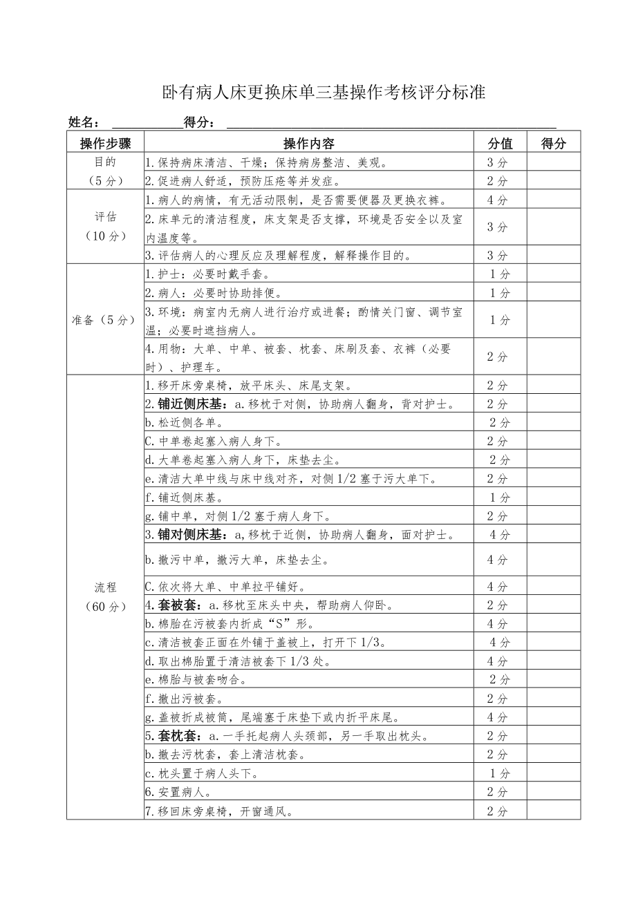 卧有病人床更换床单三基操作考核评分标准.docx_第1页