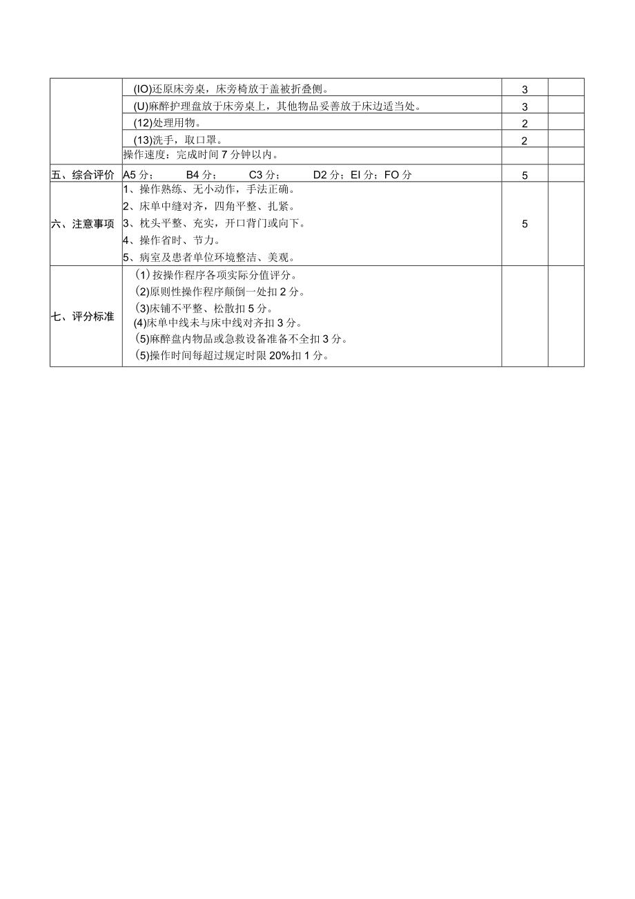 铺麻醉床技术操作评分标准.docx_第2页