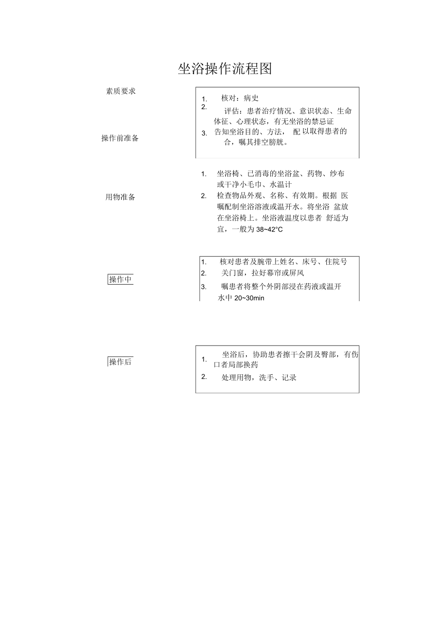 妇幼保健院坐浴操作考核评分标准.docx_第2页