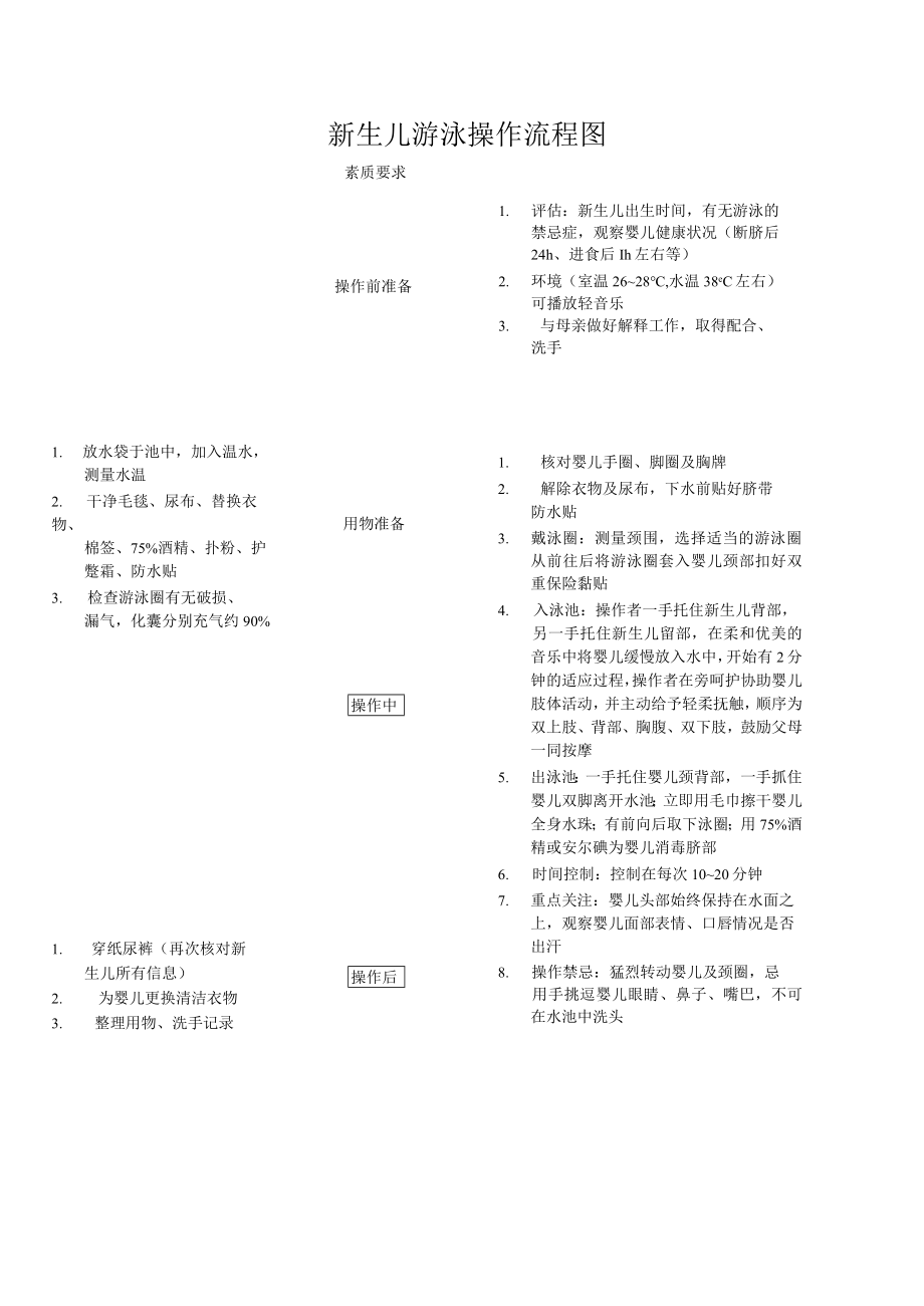 妇幼保健院新生儿游泳操作考核评分标准.docx_第2页