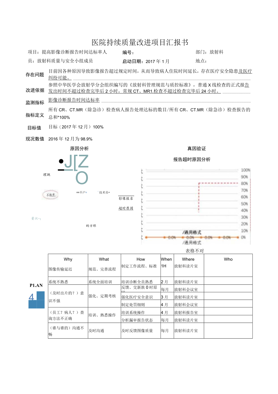 放射科提高诊断报告时间符合率医院持续质量改进PDCA项目汇报书.docx_第1页