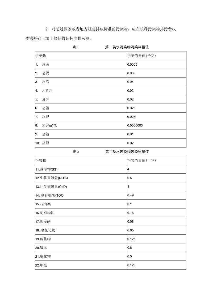 排污费征收标准及计算方法.docx_第2页