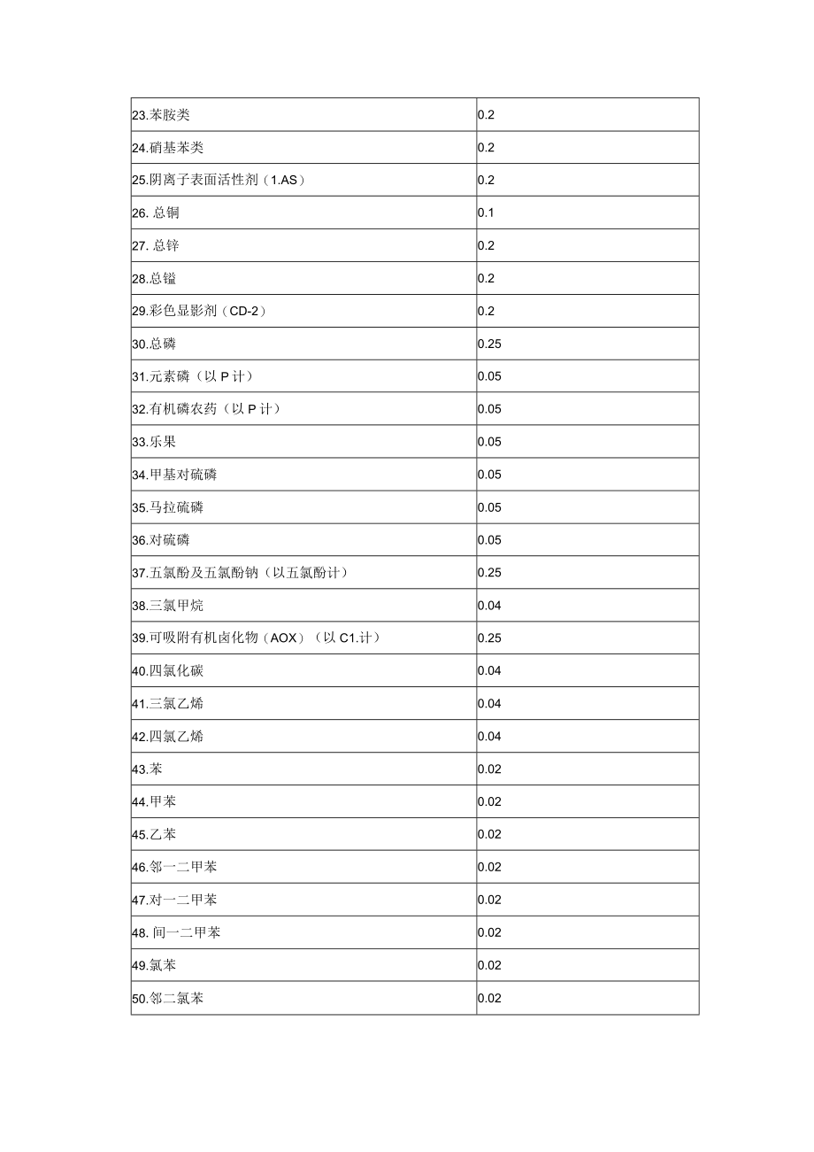 排污费征收标准及计算方法.docx_第3页