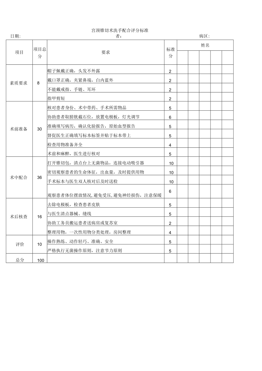 妇婴医院护理技术操作宫颈锥切术洗手配合操作流程图与考核评分标准.docx_第2页