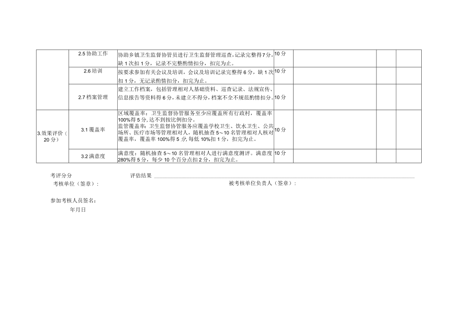 卫生监督协管项目考核实施细则评分表.docx_第2页