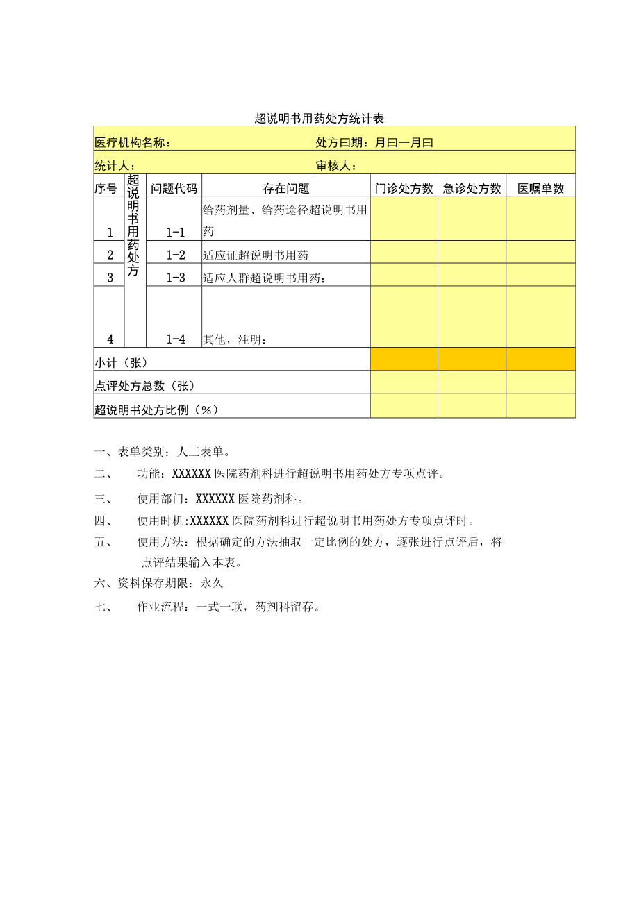 药剂科超说明书用药处方统计表.docx_第1页