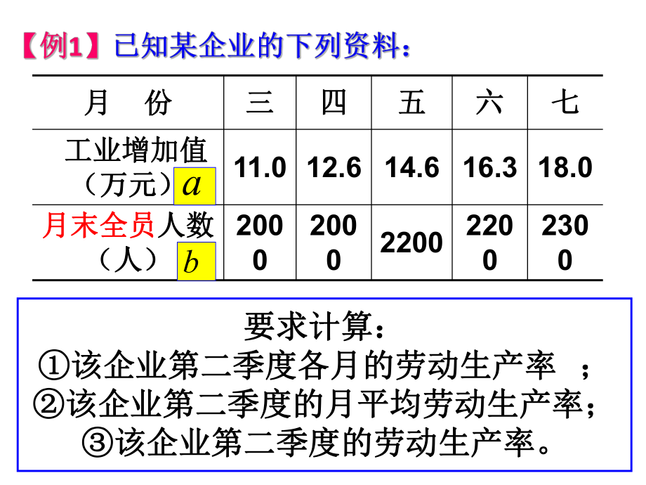 统计学典型例题.pptx_第2页