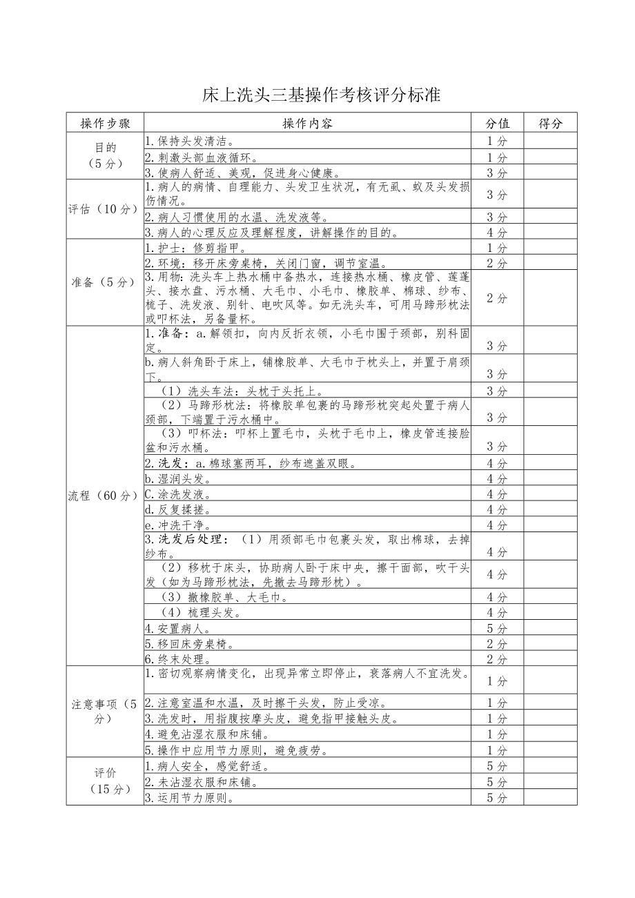 床上洗头三基操作考核评分标准.docx_第1页