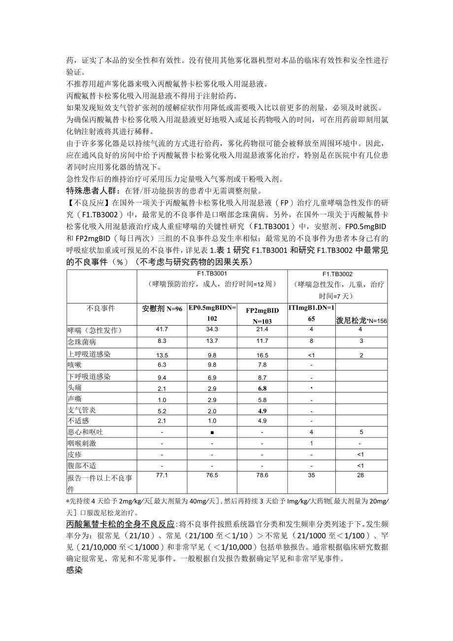 丙酸氟替卡松雾化吸入用混悬液（辅舒酮）中文说明书.docx_第2页