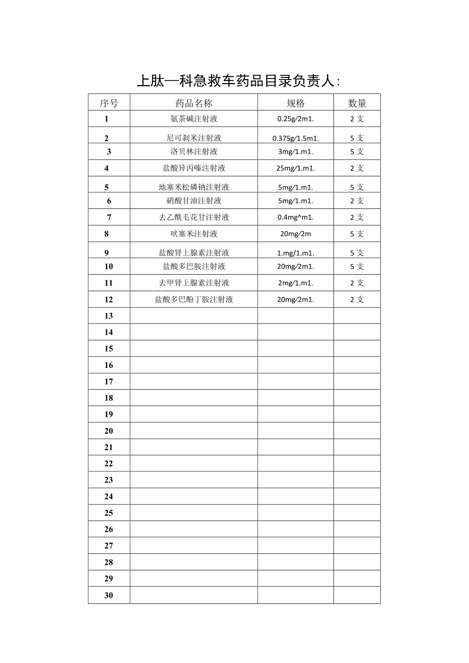 急救车药品目录填写样本.docx_第1页