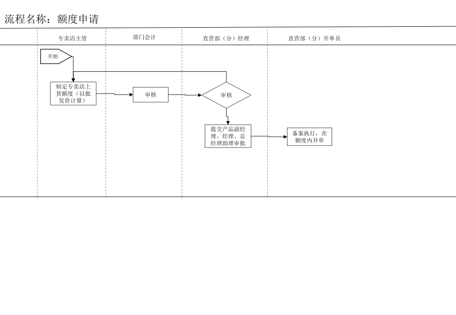 专卖店财务管理流程图.pptx_第2页