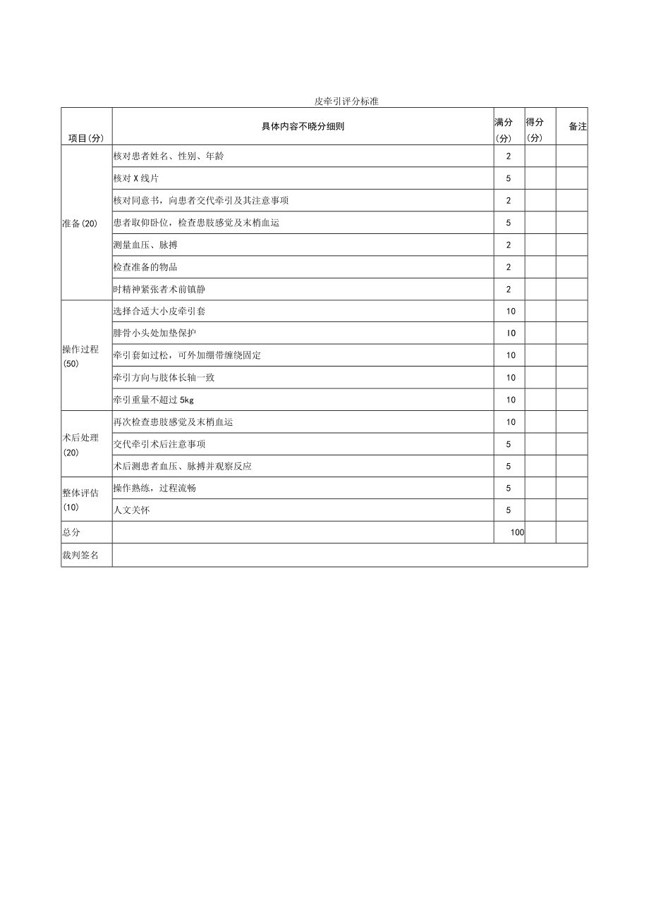 外科医师规范化培训临床操作检查-皮牵引评分标准.docx_第1页