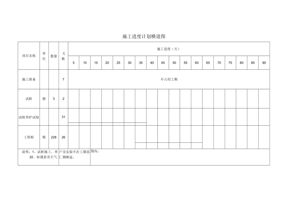 施工进度计划横道图.docx_第1页