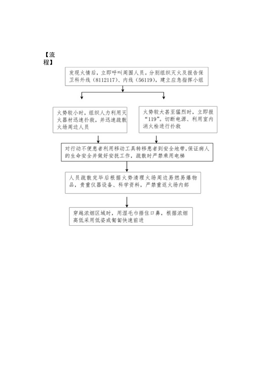 病区发生火灾的应急预案与流程.docx_第2页