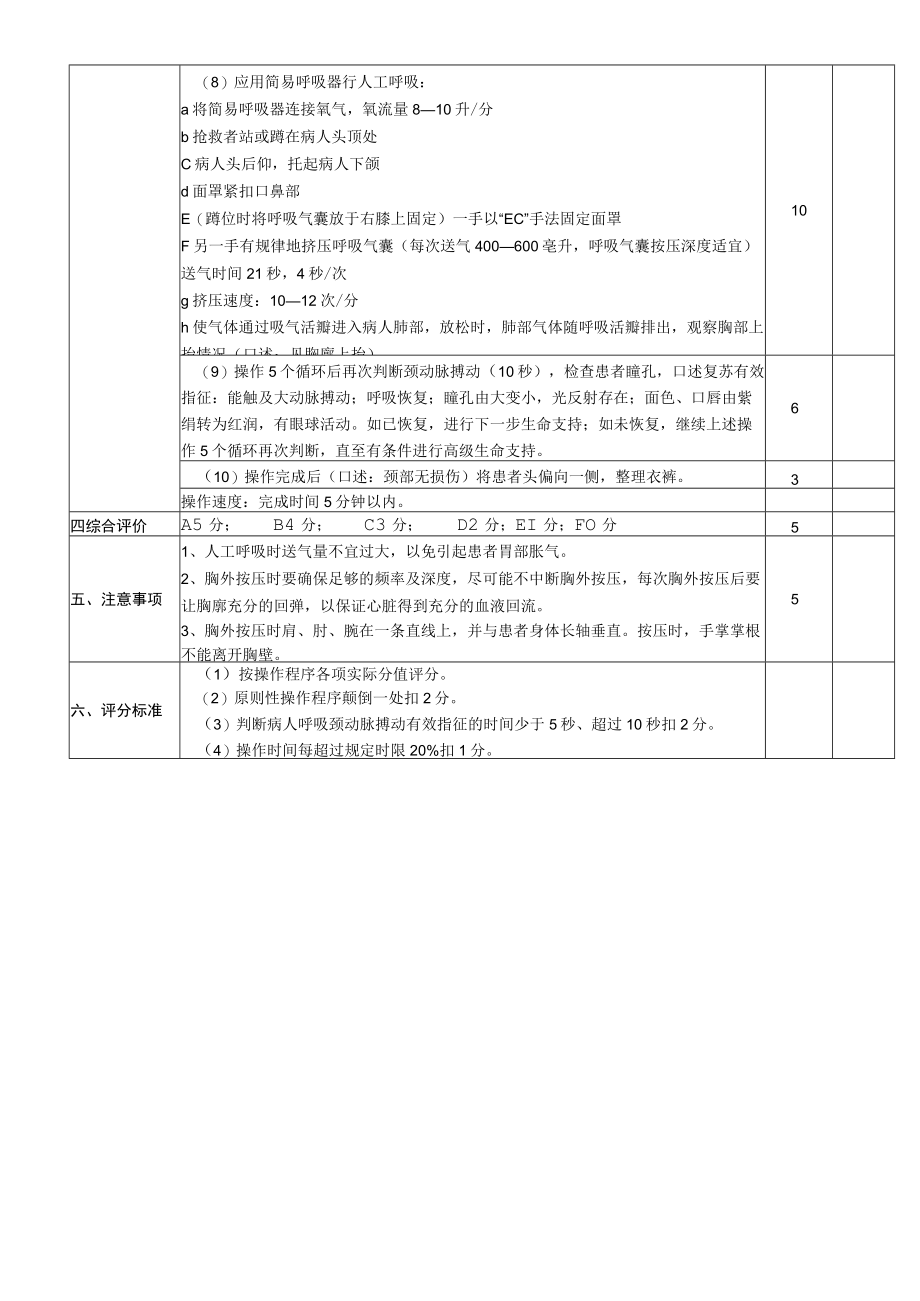 心肺复苏考核评分标准.docx_第2页