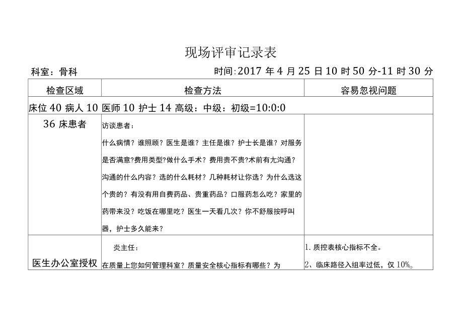 等级医院评审医疗组专家现场骨科评审记录表.docx_第1页