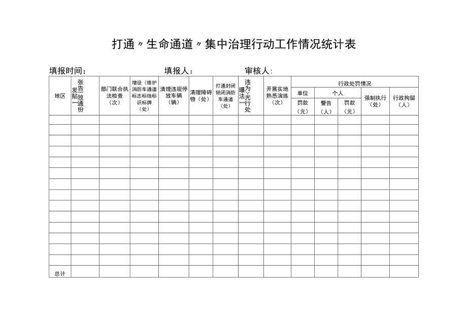 打通生命通道集中治理行动工作情况统计表.docx_第1页