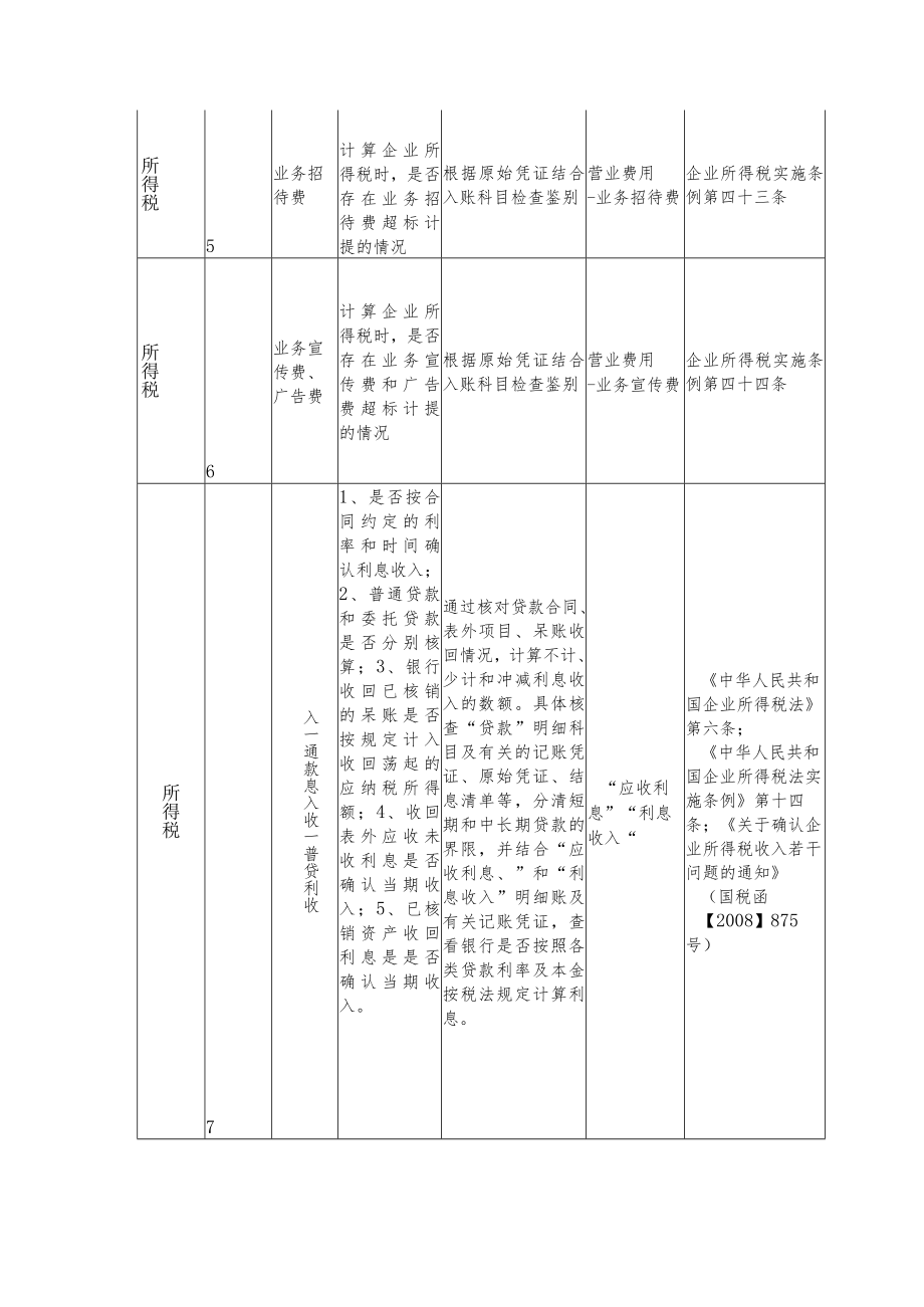 银行企业税收风险特征表.docx_第2页