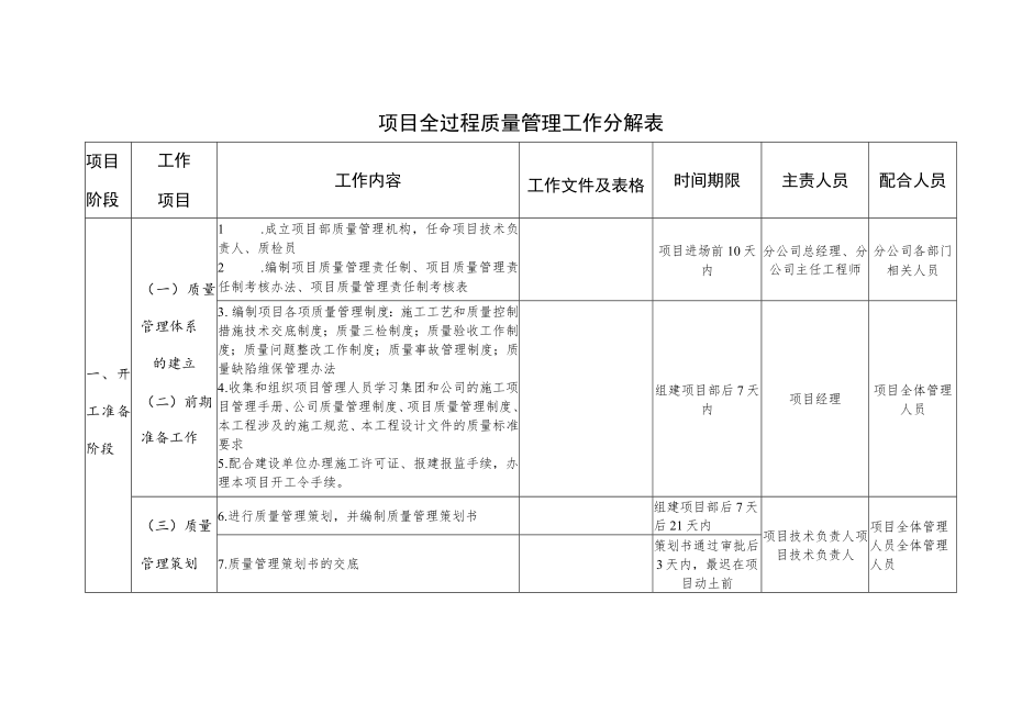 项目全过程质量管理工作分解表.docx_第1页