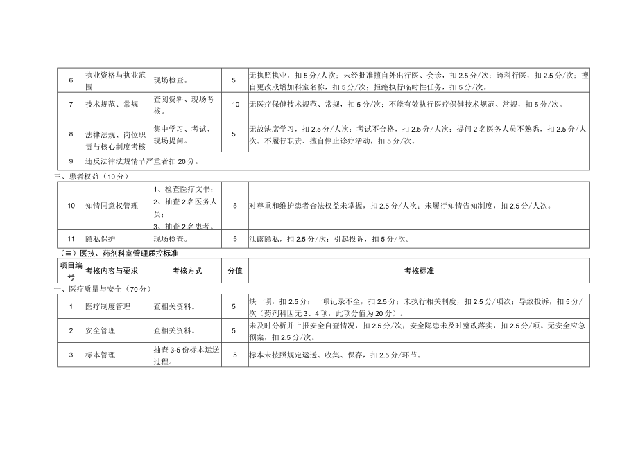 全院临床医技科室医疗管理质控标准汇编.docx_第3页