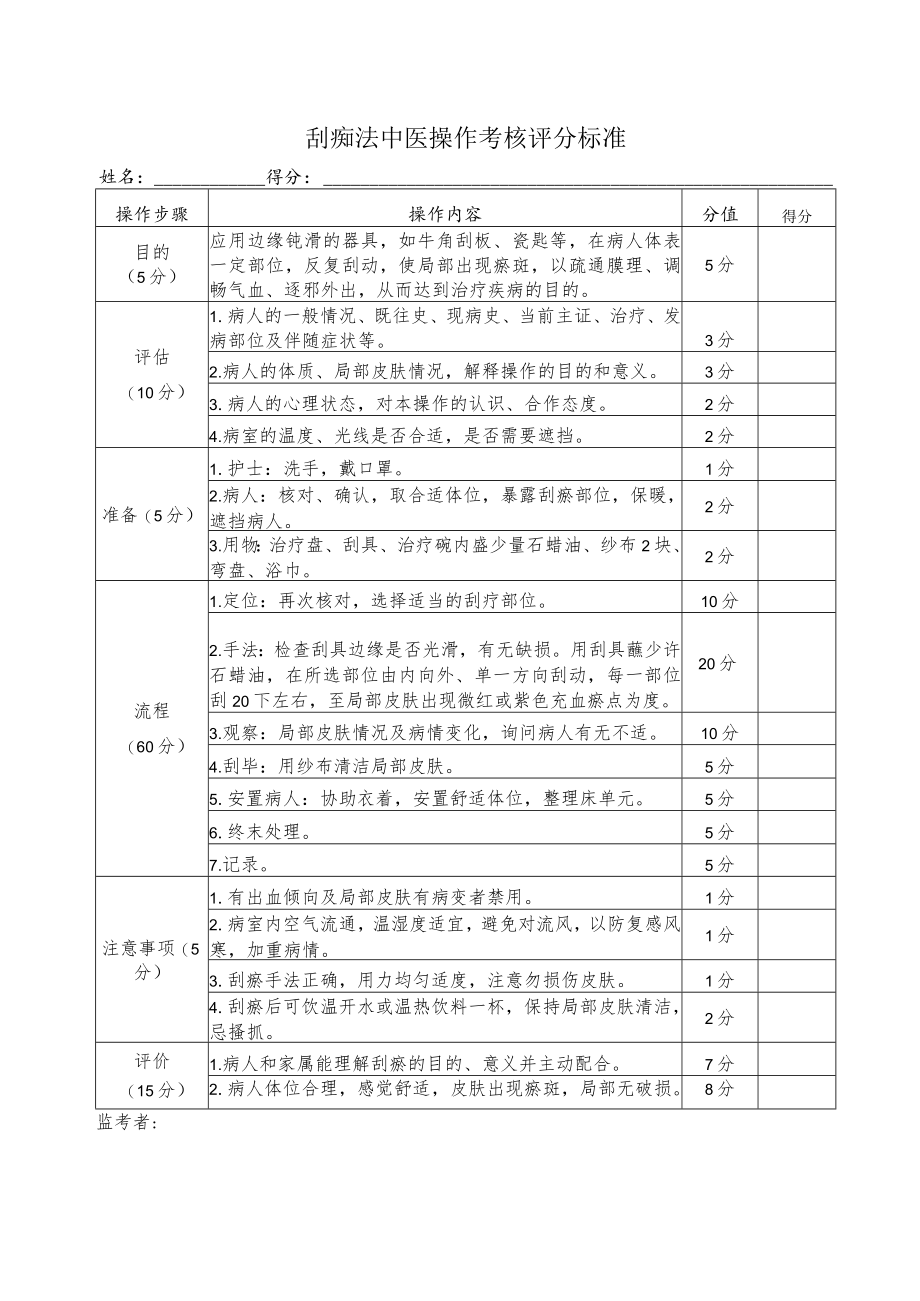 刮痧法中医操作考核评分标准.docx_第1页