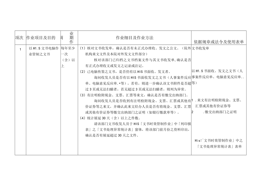 医院文书管理作业外部稽核办事细则.docx_第1页