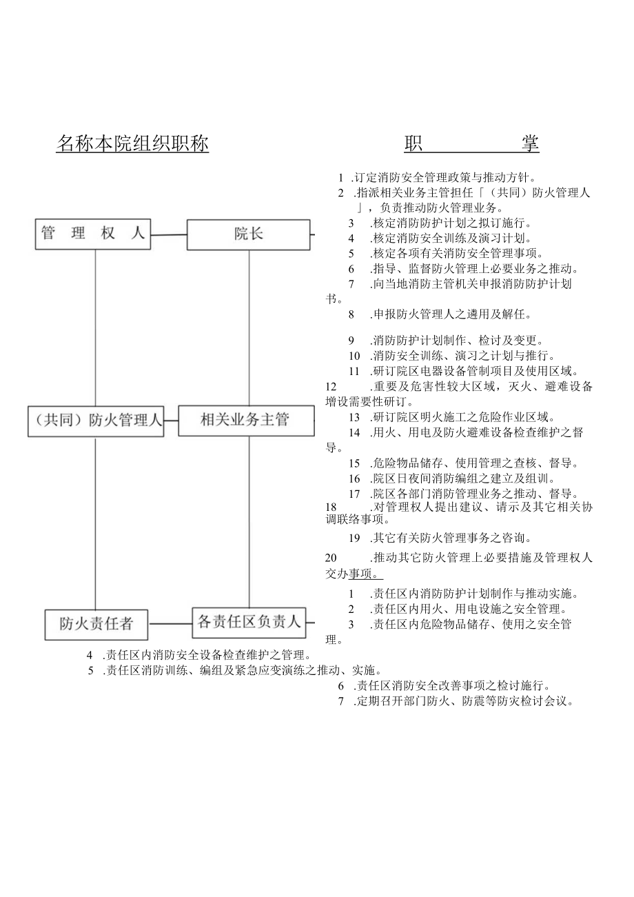 医院消防安全管理组织与各部门消防安全管理工作要项.docx_第1页