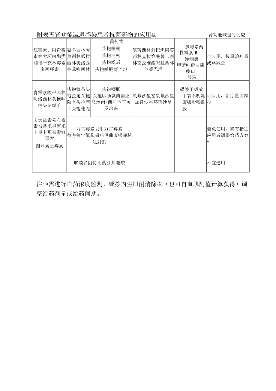 特殊人群应用抗菌药物危险性汇总表.docx_第2页