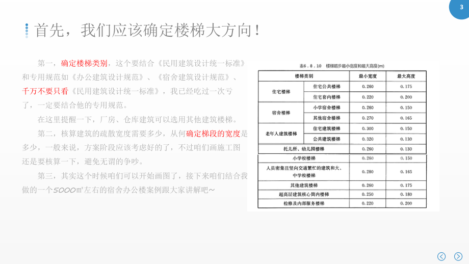 天正建筑楼梯大样教程.pptx_第3页