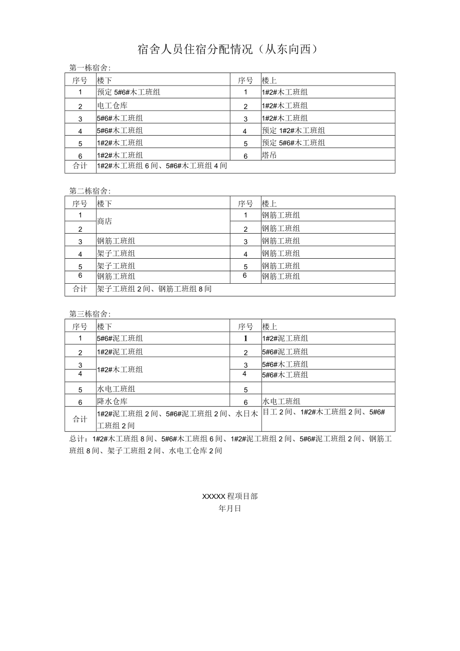 安全、文明施工、综合治理管理规章制度.docx_第2页