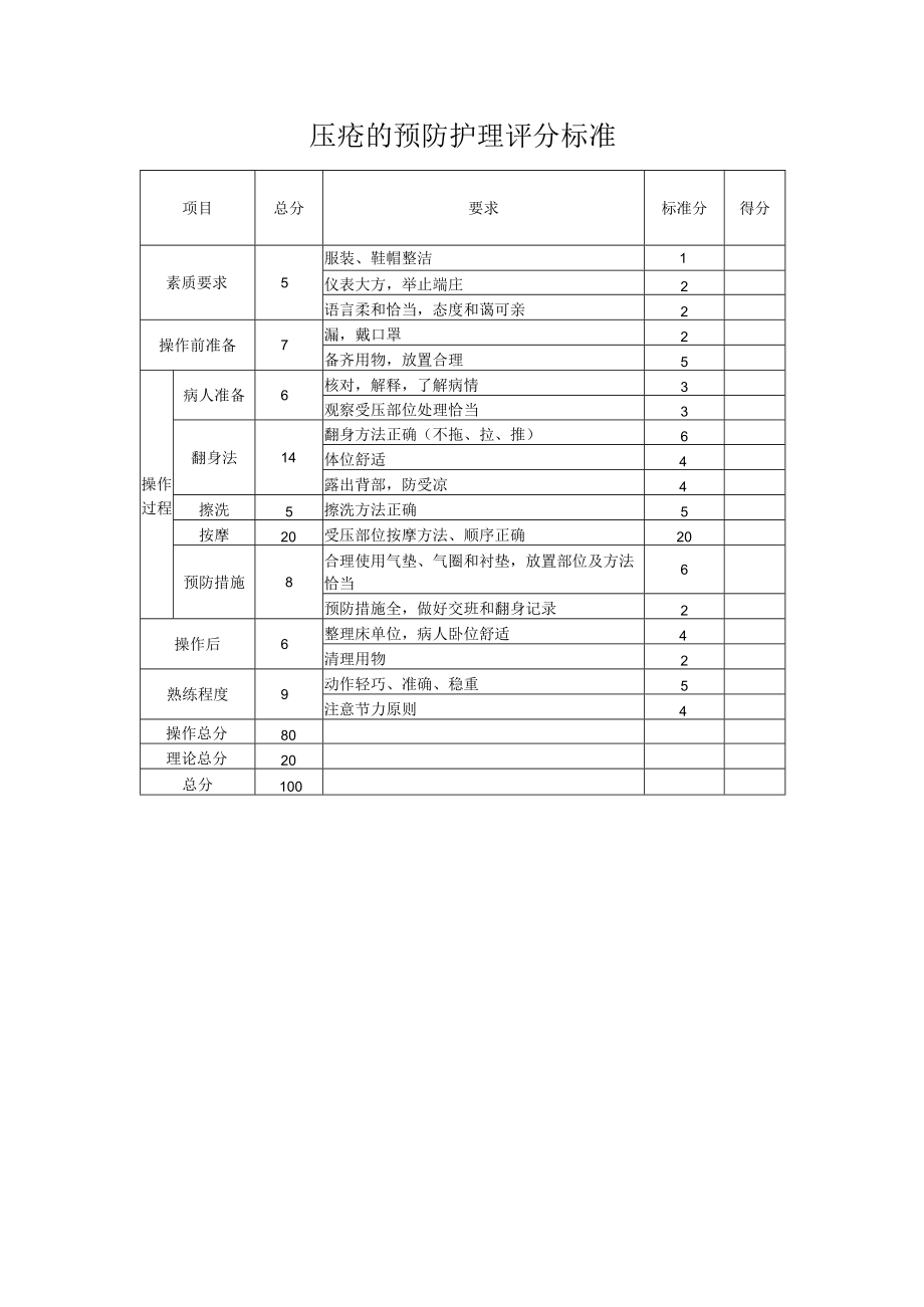 妇幼保健院压疮预防及护理操作考核评分标准.docx_第3页